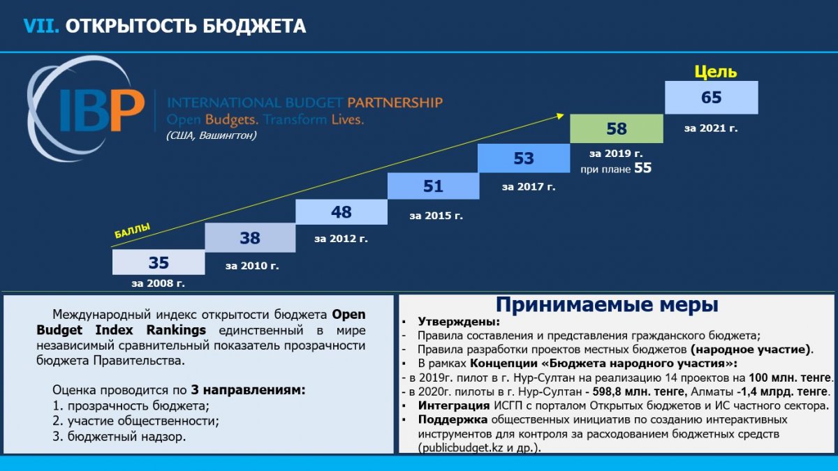 Бюджетный комплекс. Индекс открытости бюджета. Индекс открытости бюджета 2020. Открытость бюджета. Индекс открытости бюджета России.