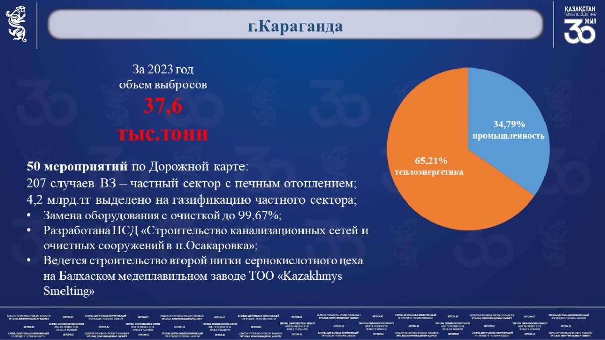 Таза Қазақстан»: об экологической ситуации в регионах и посадке деревьев