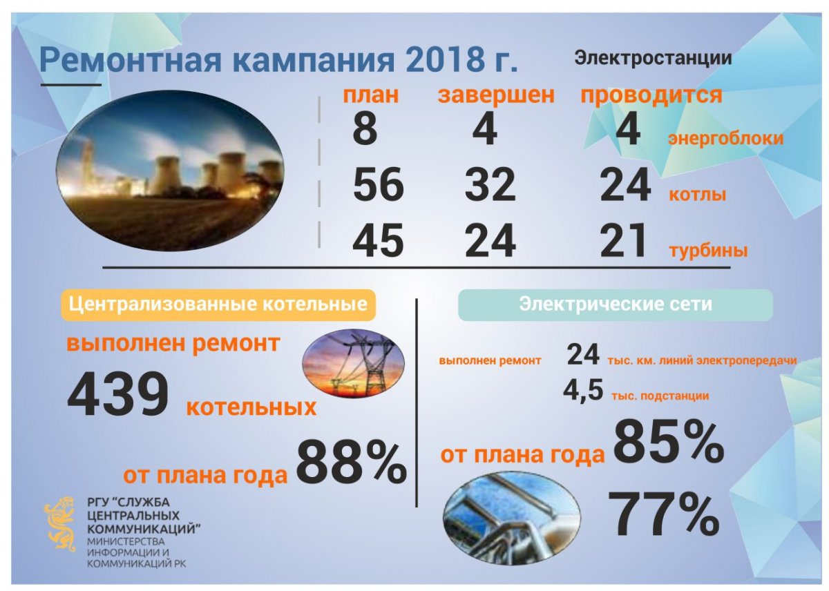 Инфографика \"Ремонтная компания 2018г.\"