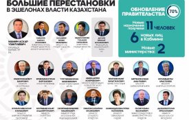 Обновленное правительство