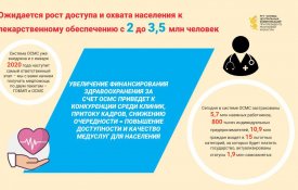 Куда пойдут деньги ОСМС?