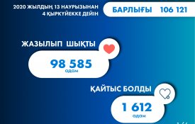ҚР Денсаулық сақтау министрлігінің өзекті мәселелері: Мемлекет басшысының Жолдауындағы тапсырмаларды жүзеге асыру