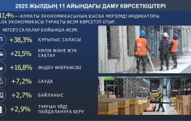 О социально-экономическом развитии города Алматы