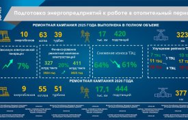 Энергетика секторын жаңғырту