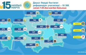 В Казахстане проходит республиканский референдум по новой Конституции