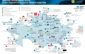 Казахстан укрепляет позиции как международный образовательный и научный центр