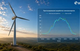 ЖИ көмегімен ЖЭК генерациясын болжау дәлдігі 80%-ға дейін артады