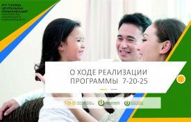 Инфографика на тему "Ход реализации программы "7-20-25"