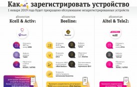 Абоненттік ұялы байланыс құралдарын тіркеу бөлігінде «Байланыс туралы» Қазақстан Республикасының Заңына қосымша