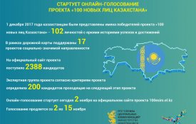 ОНЛАЙН-ГОЛОСОВАНИЕ  ПРОЕКТА «100 НОВЫХ ЛИЦ КАЗАХСТАНА»