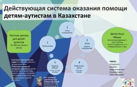 Действующая система оказания помощи детям-аутистам в Казахстане