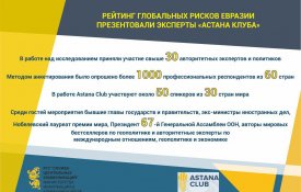 Рейтинг глобальных рисков Евразии презентовали эксперты «Астана Клуба»