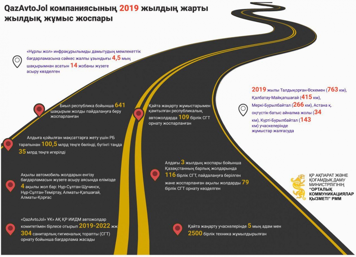 Карта закрытых дорог казавтожол