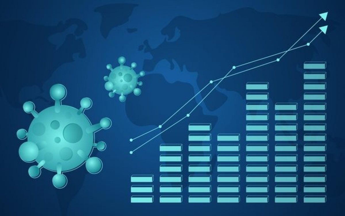 В мире продолжается рост заболеваемости COVID-19