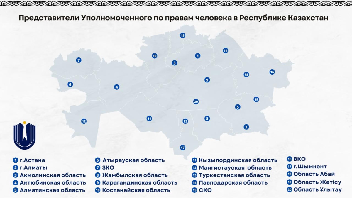 права человека в казахстане