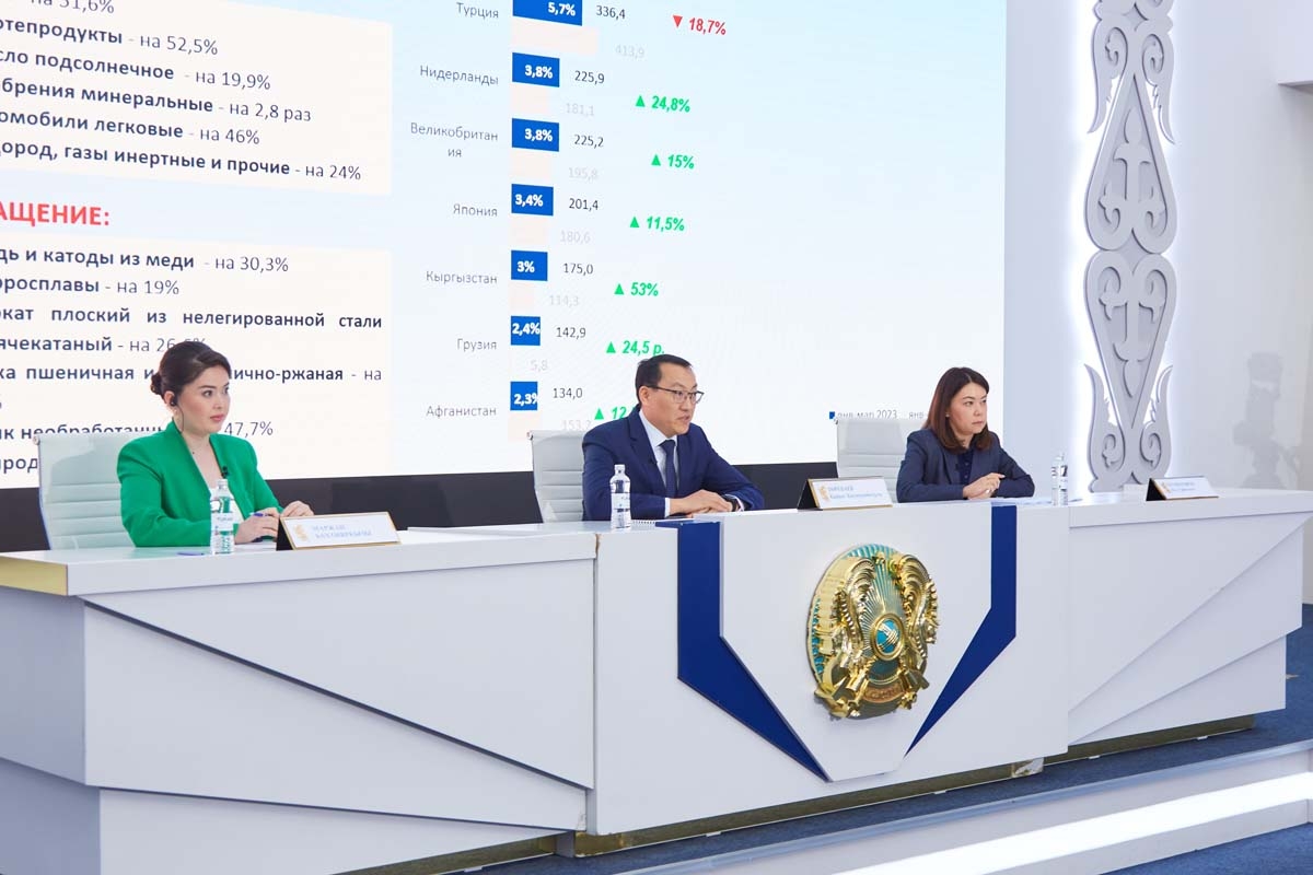 Өңдеу өнімдері экспортын 2025 жылы 41 млрд долларға жеткізу көзделуде – ҚР СИМ