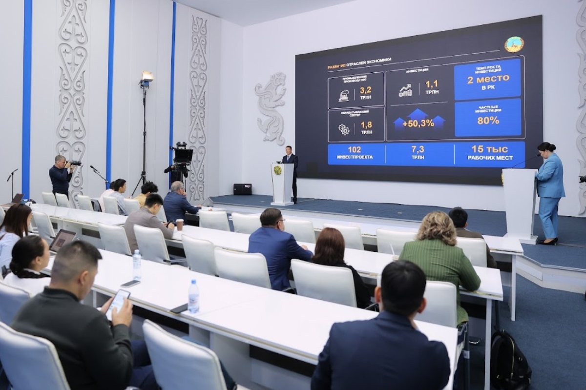 1 трлн тенге инвестиций привлечено в Павлодарскую область в 2025 году