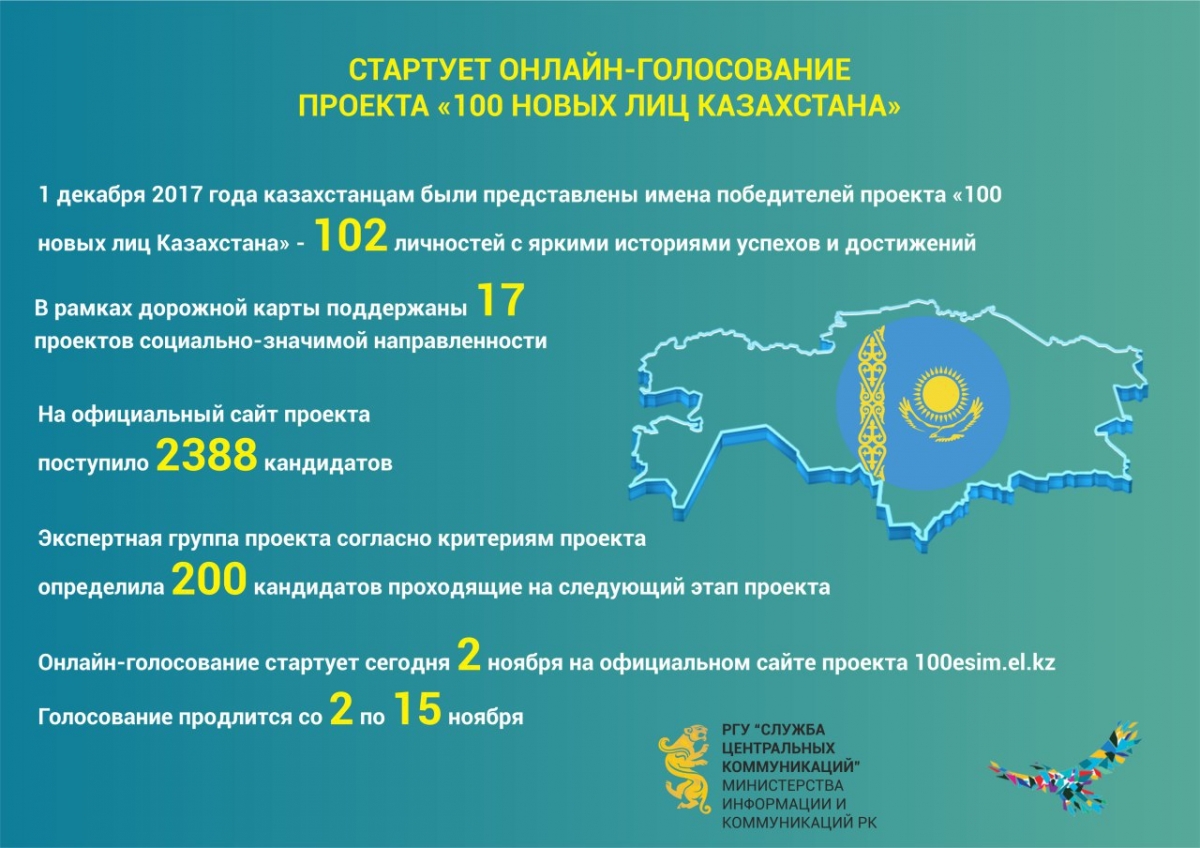 Значение реализации проекта 100 новых имен в казахстане