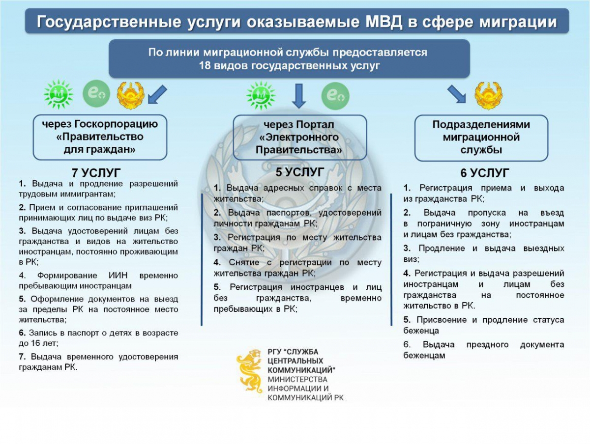 Цон темиртау график. Миграционная полиция РК. Миграционный комитет Казахстана. Миграционная служба Астана.